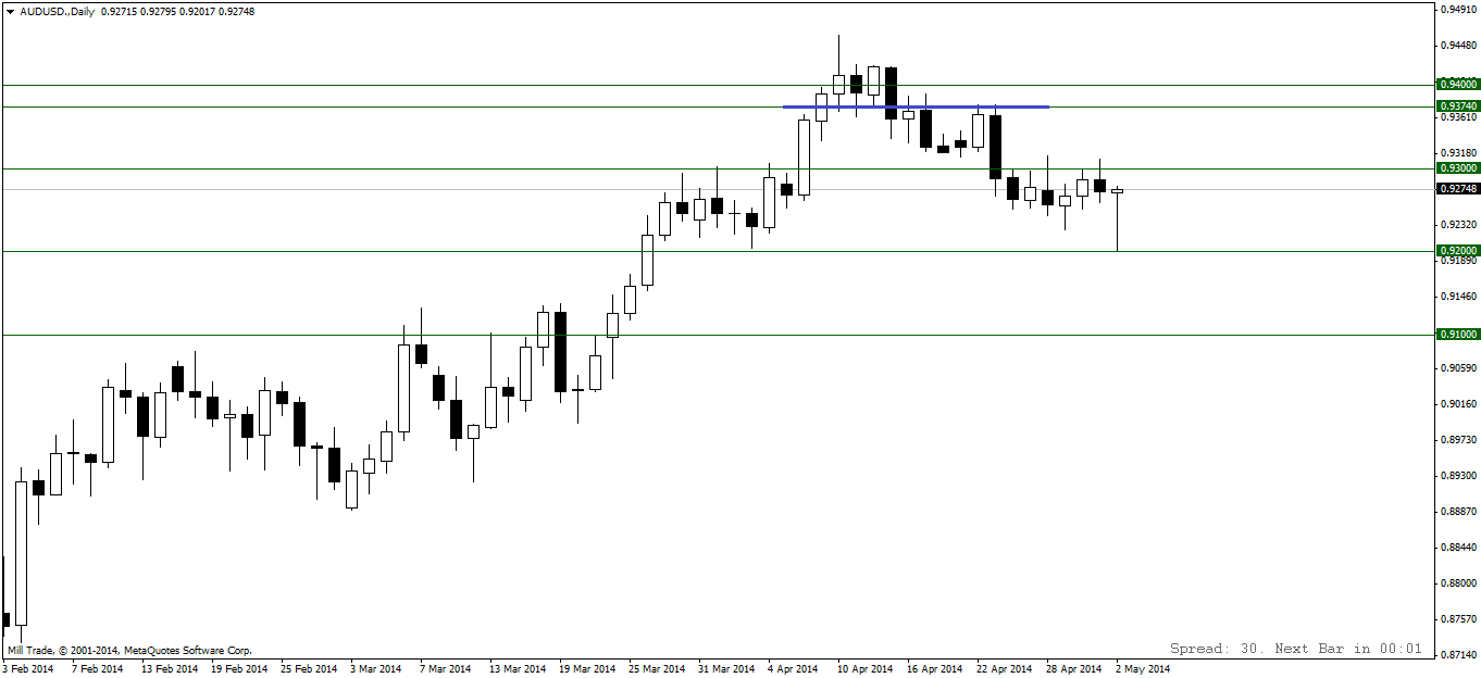 audusd.daily.png