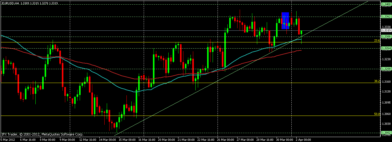 eurusd_h4_pin.gif