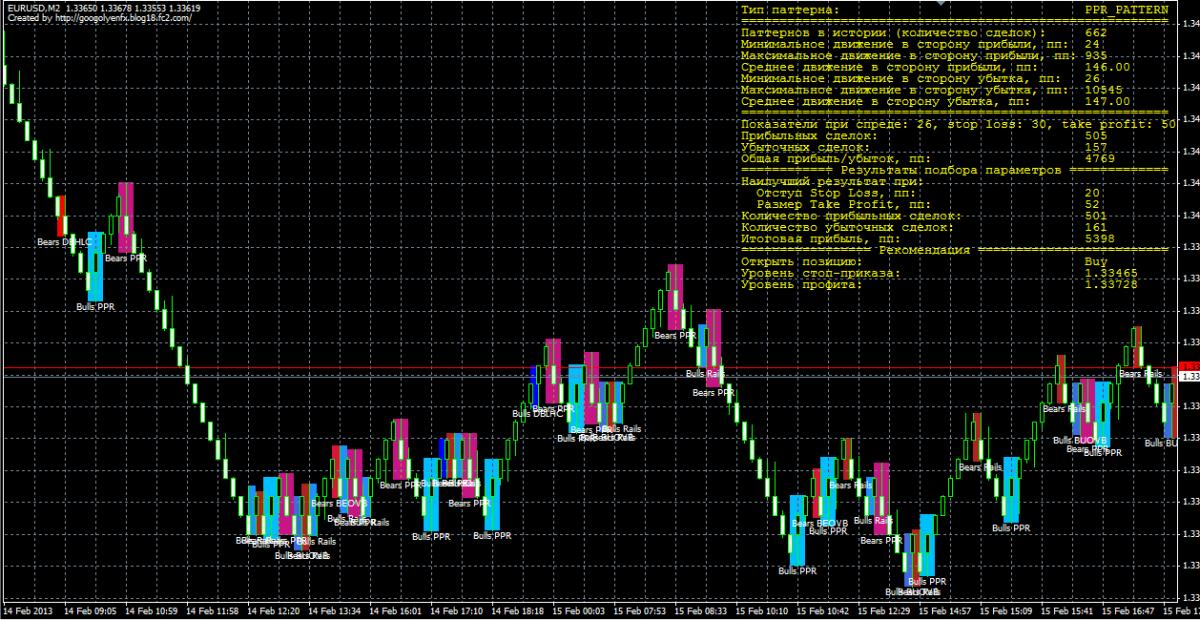PriceAction_Statistic.jpg