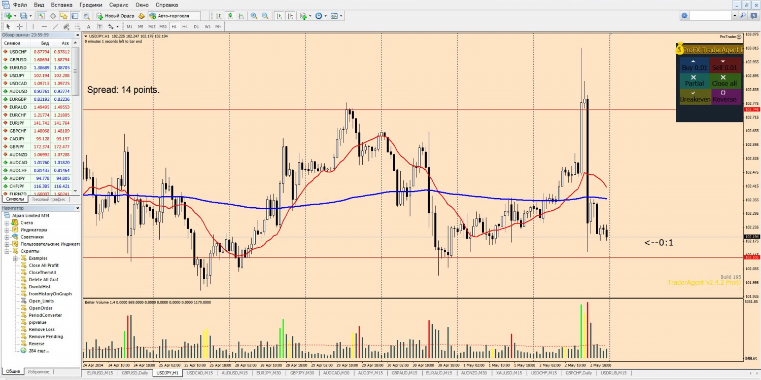 02-05-2014_usdjpy.jpg