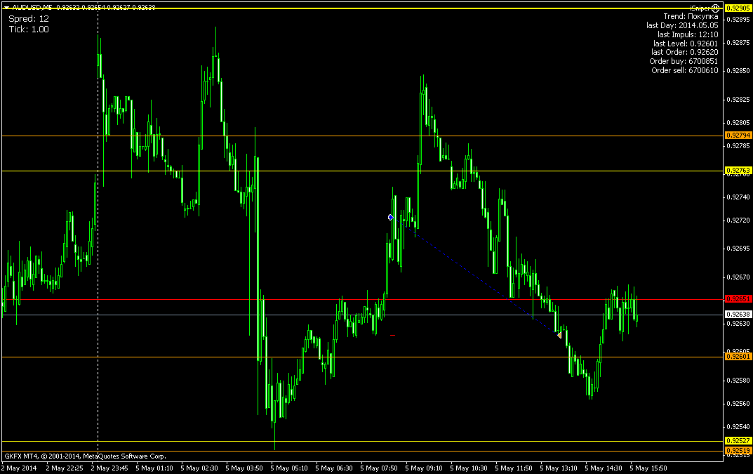 140505_audusdm5.png