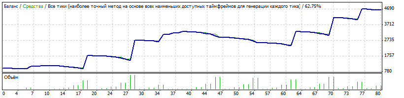 StrategyTester_10pips_gbpusd_m30_alpari_ecn_060514.gif