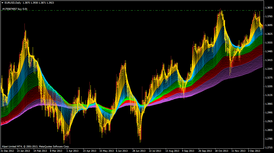 eurusddaily.png
