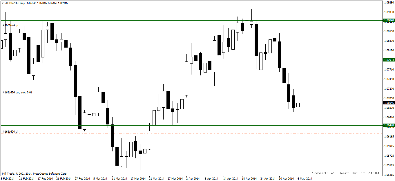 audnzd.daily.png