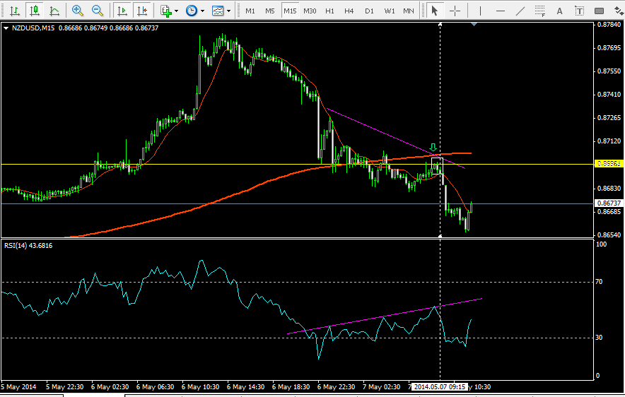 nzd_m15.png