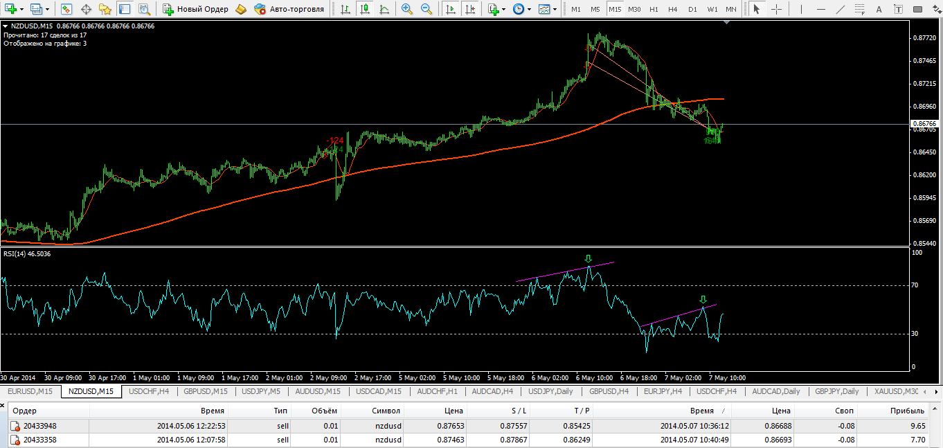 nzd_m15_2.png