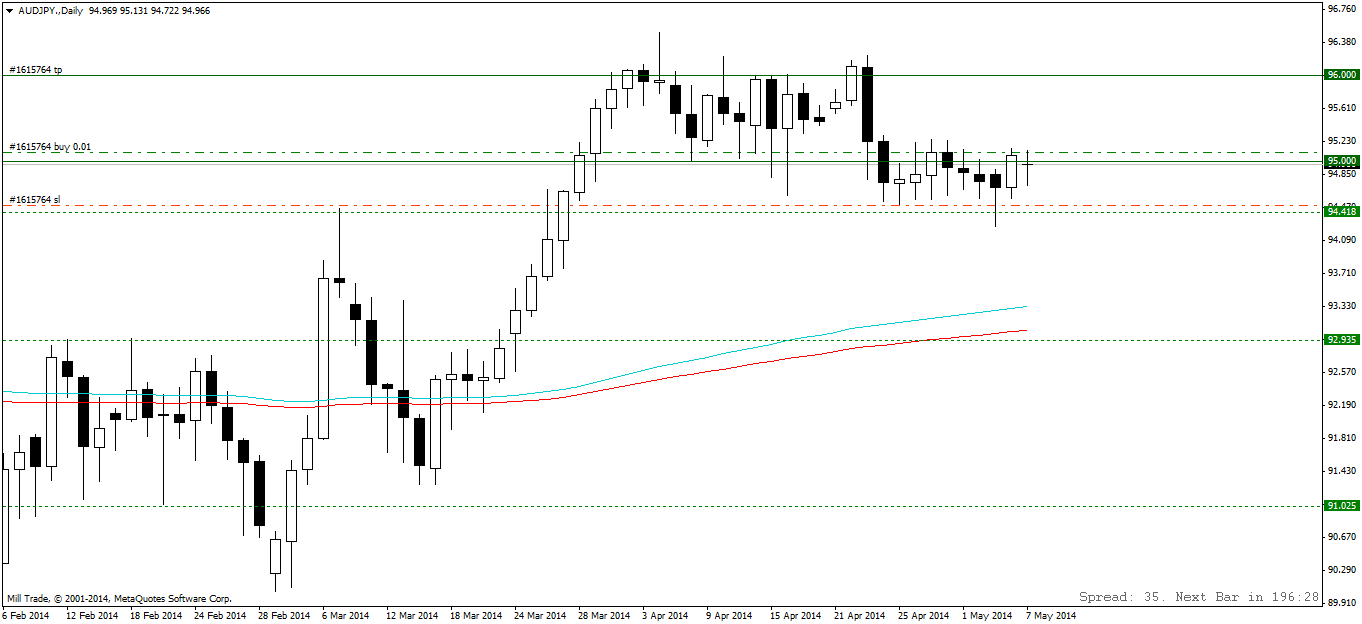 audjpy.daily.png