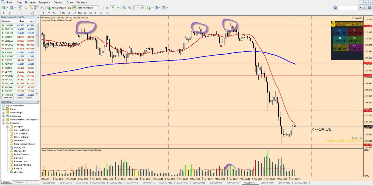 07-05-2014_xauusd.jpg