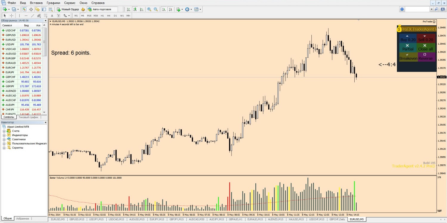 08-05-2014_15-40-57_eurusd_m5.jpg