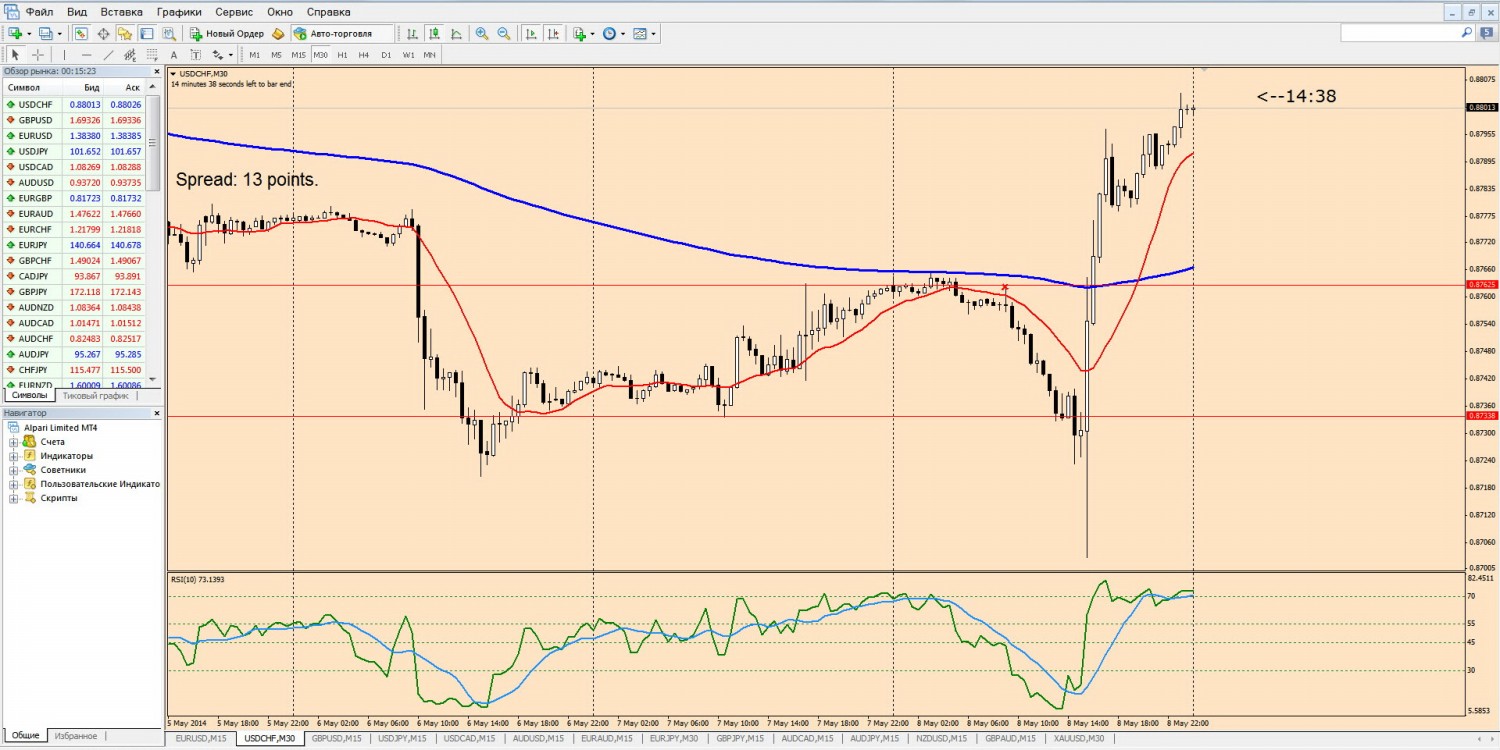 08-05-2014_usdchf.jpg