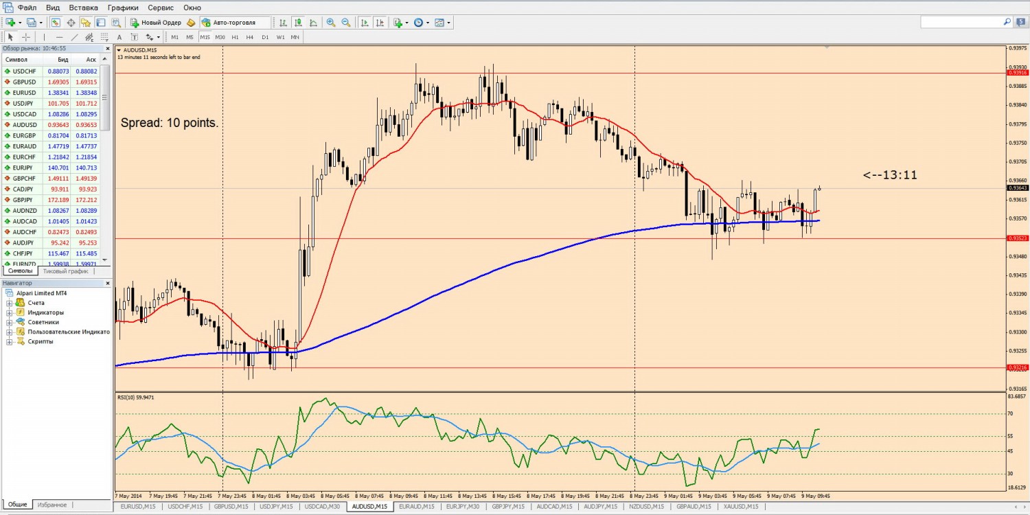 09-05-2014_11-46-52_audusd.jpg