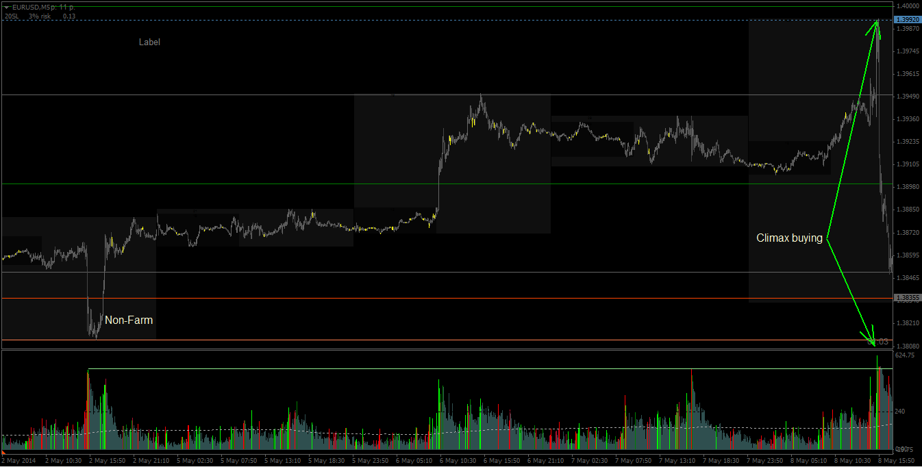 Climax_buying.png