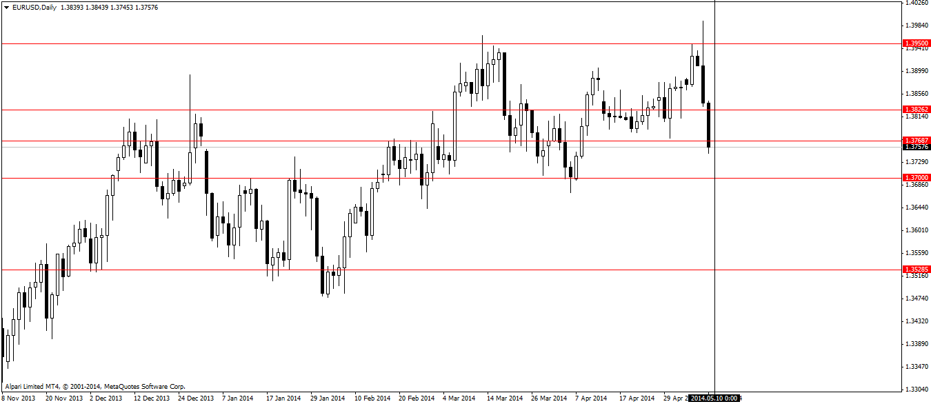 eurusddaily.png