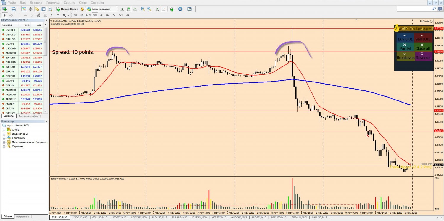 09-05-2014_eurusd_m30.jpg