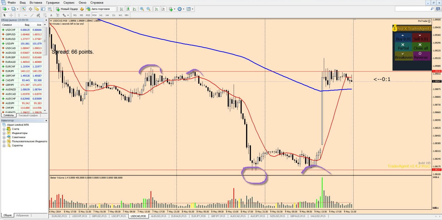 09-05-2014_usdcad.jpg