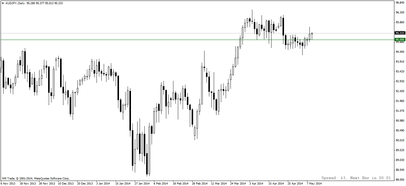 audjpy.daily.png