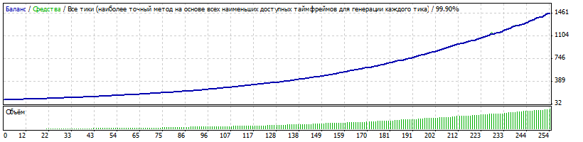 StrategyTester_mix_skalper-03-37_m1_ra0azp_4_tral-100$.gif