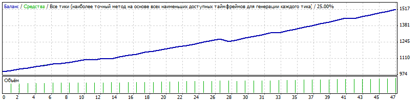 BT_ra0azp_4_tral_2014_RVD_EU_M1.gif