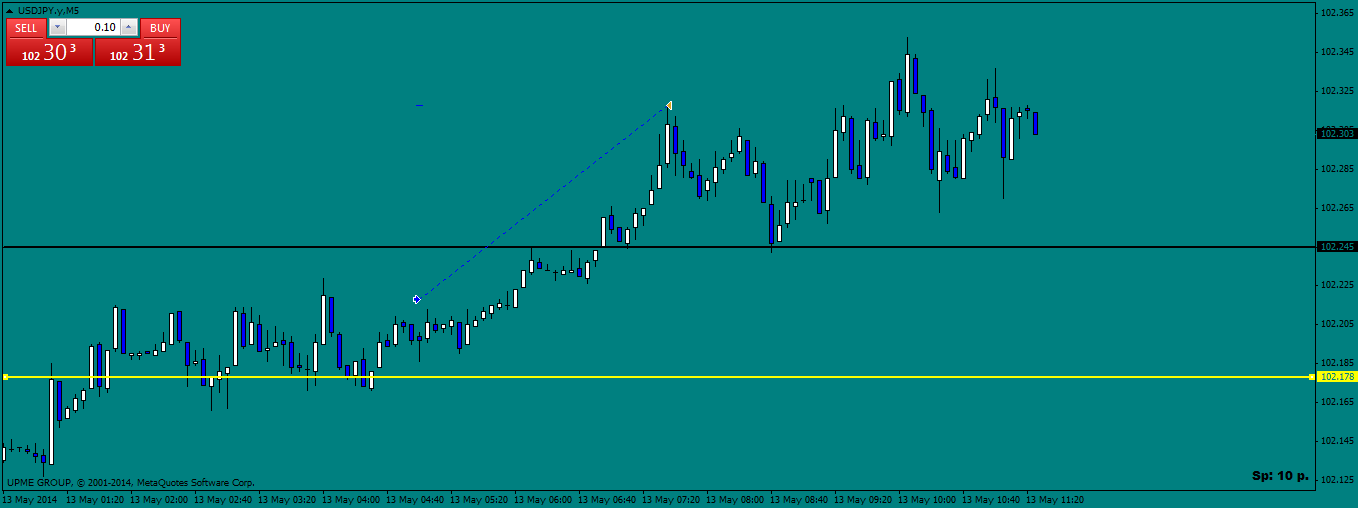 usdjpy.ym5.png
