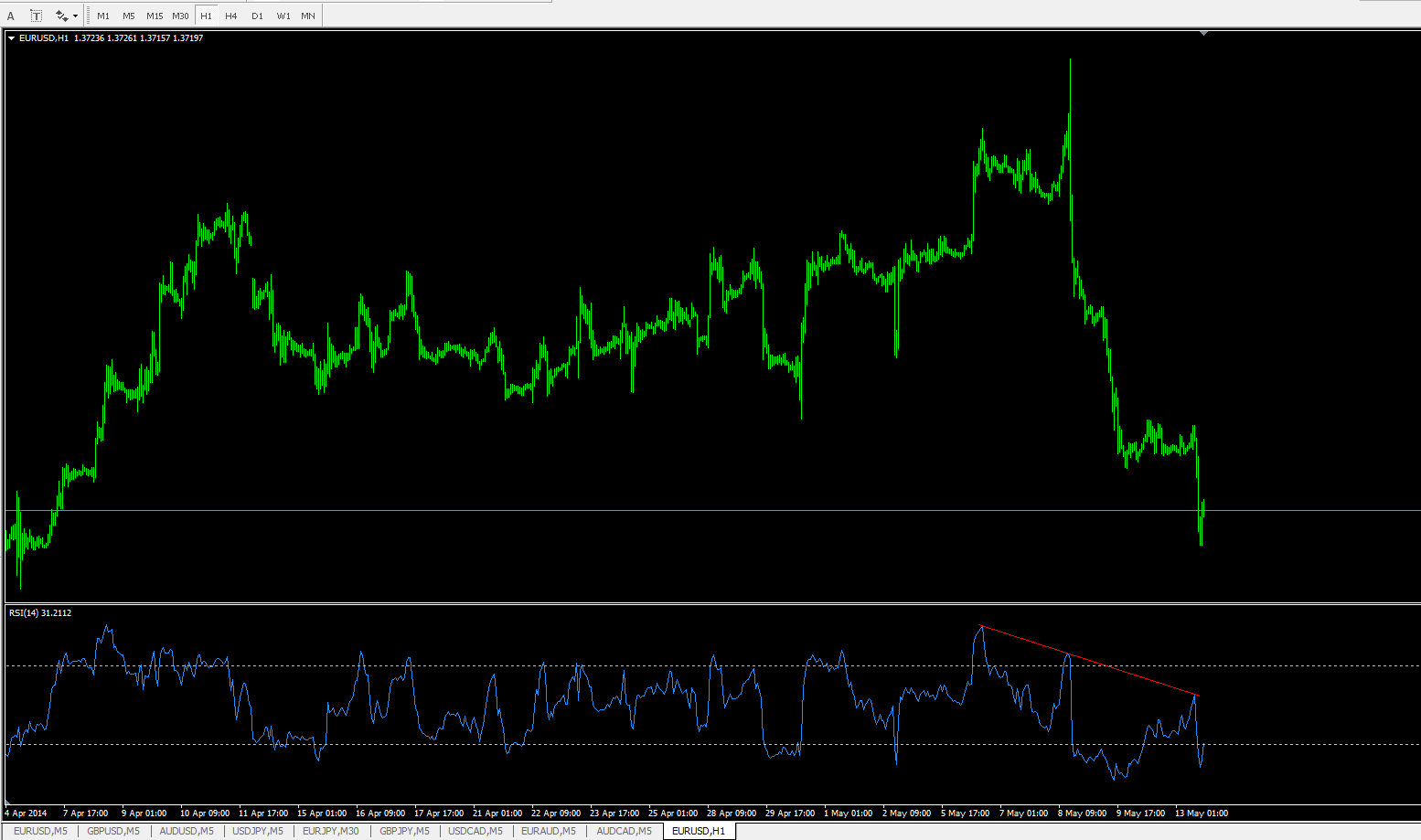 eurusd_h1.png
