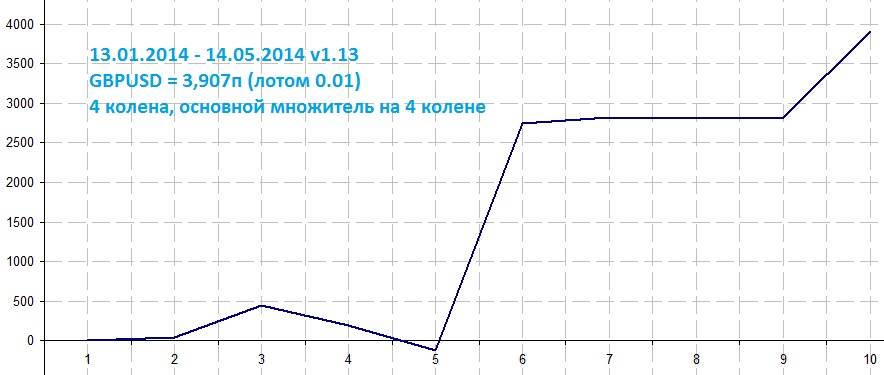 1_GBPUSD_v13_m4.jpg