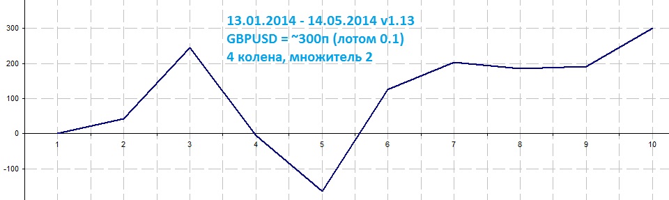 2_GBPUSD_v13_x2.jpg