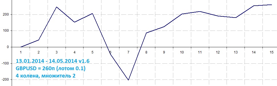3_GBPUSD_v6_x2.jpg