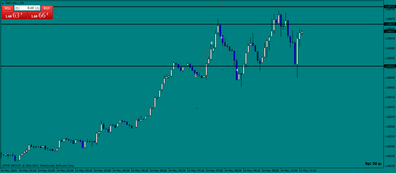 gbpusd.ym5.png