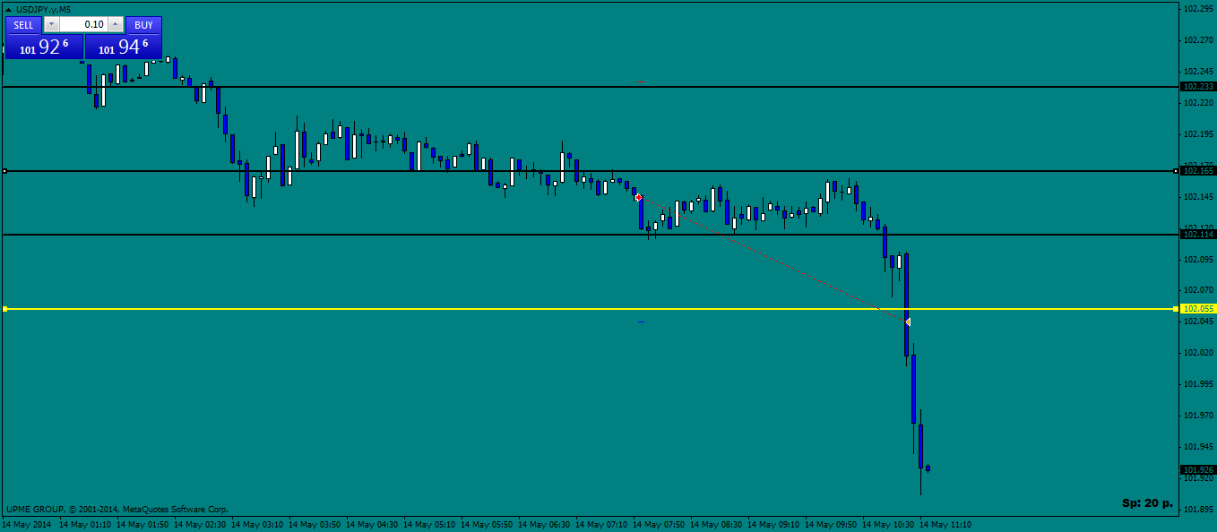 usdjpy.ym5.png