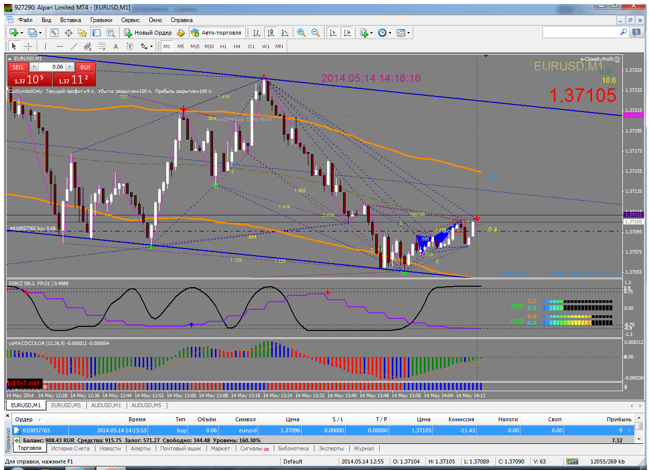 eurusd-m1-alpari-limited-3.png