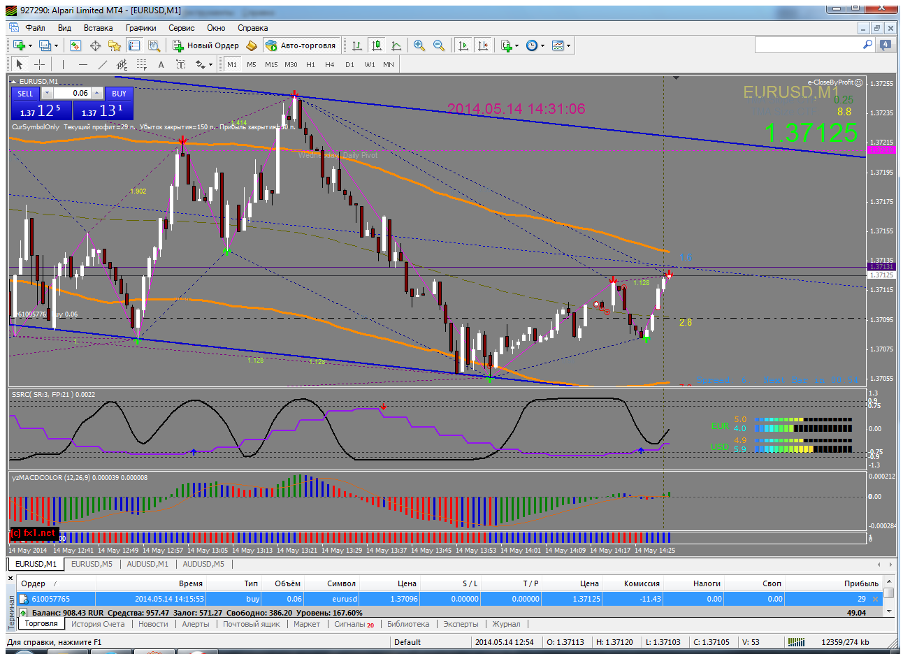 eurusd-m1-alpari-limited-5.png