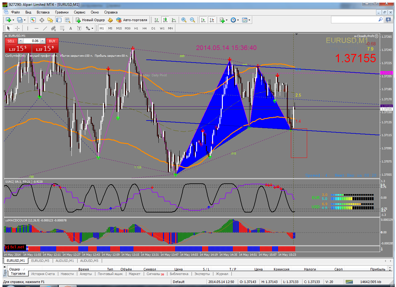 eurusd-m1-alpari-limited.png