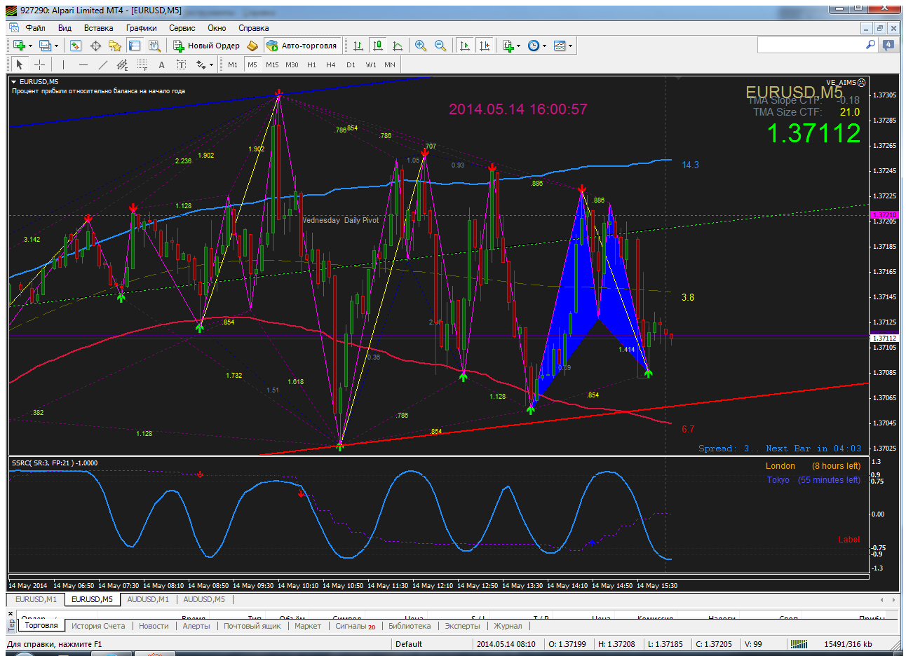 eurusd-m5-alpari-limited.png
