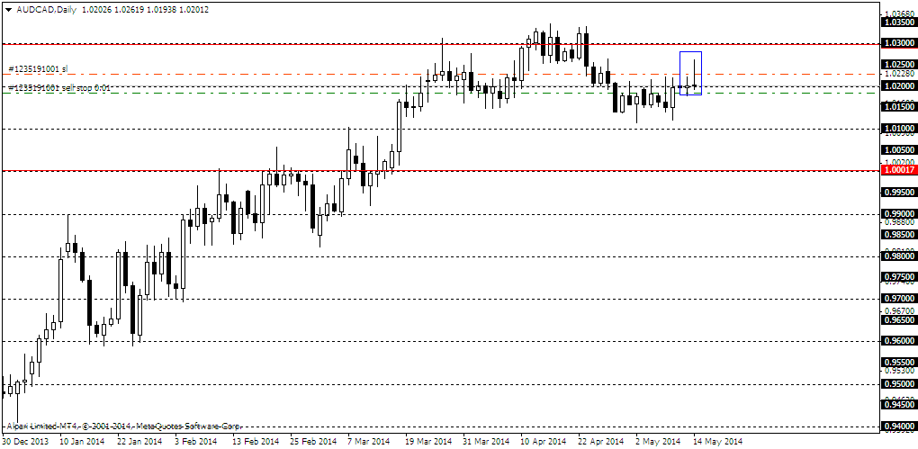 audcaddaily.png