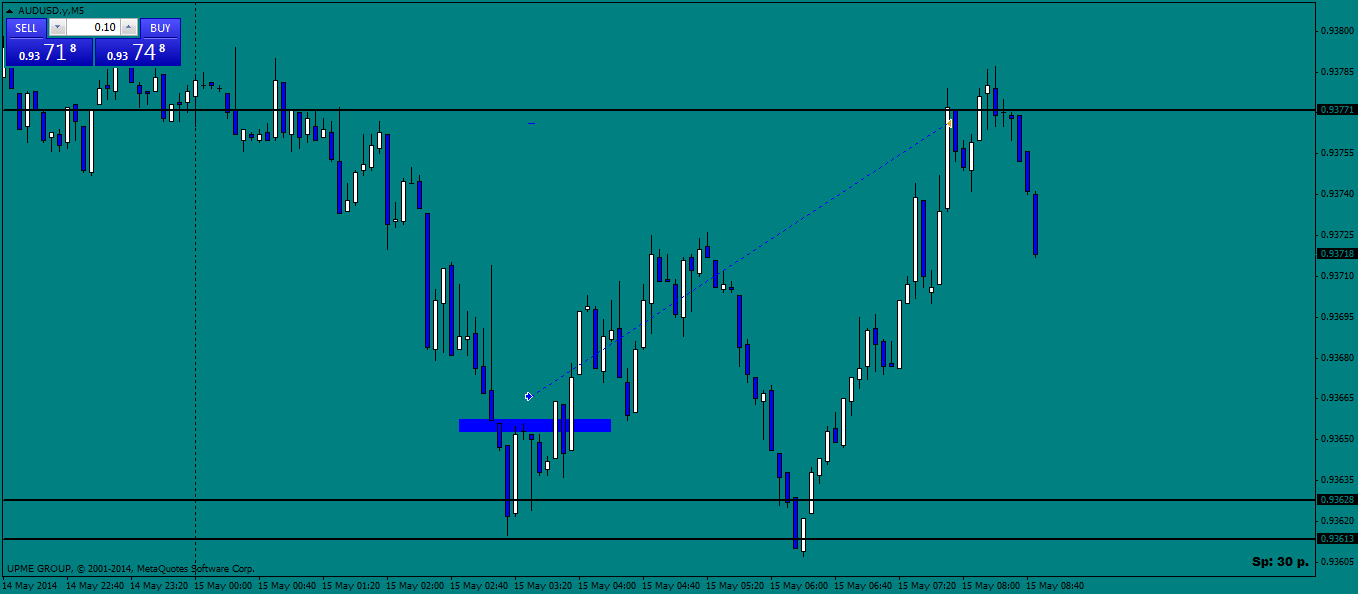 audusd.ym5.png