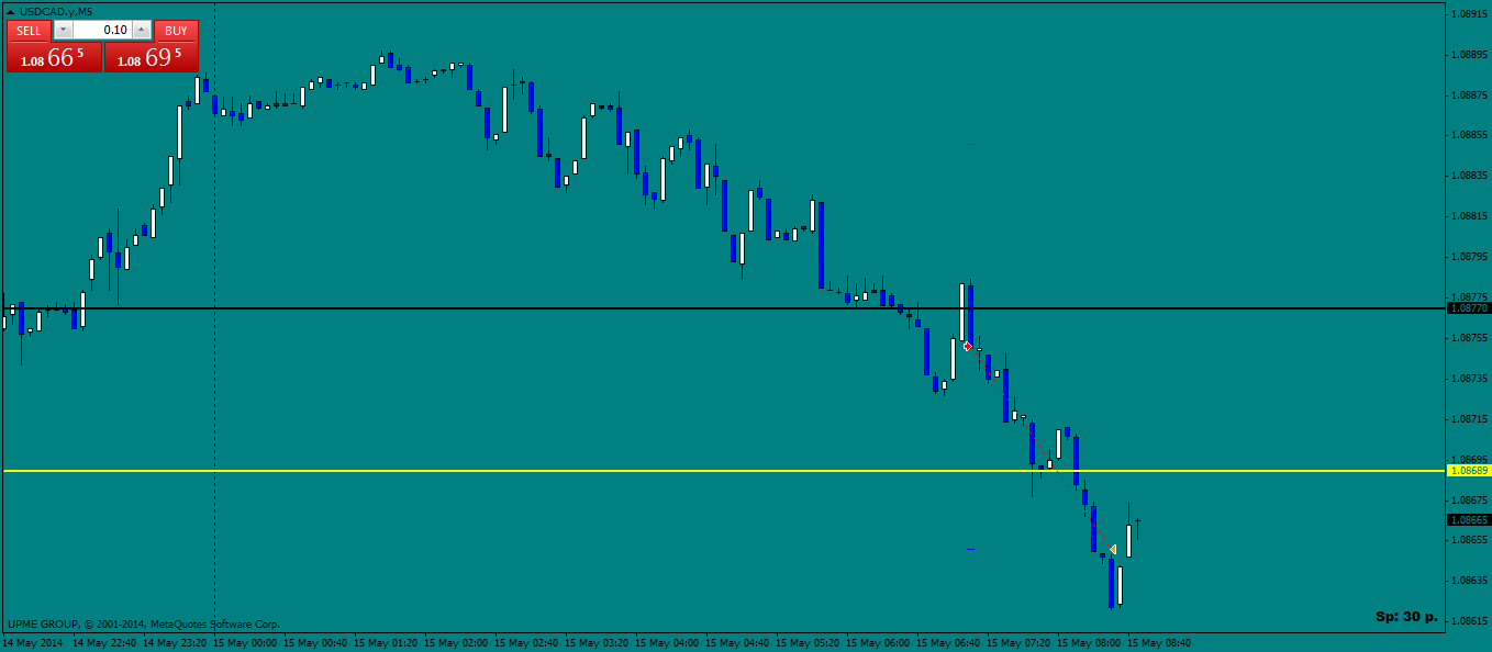 usdcad.ym5.png