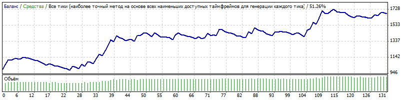 nzdjpy_m15_2014.gif