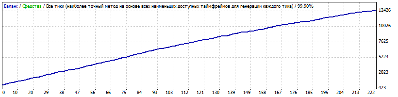 StrategyTester_mix_skalper-03-37_m1_ra0azp_2_tral-1000$_Alpari-Ecn-New.gif