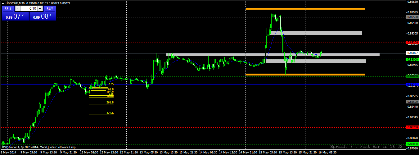 usdchfm30.png