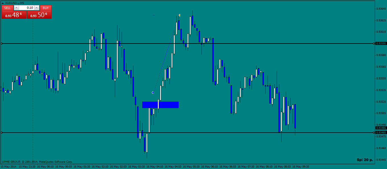 audusd.ym5.png