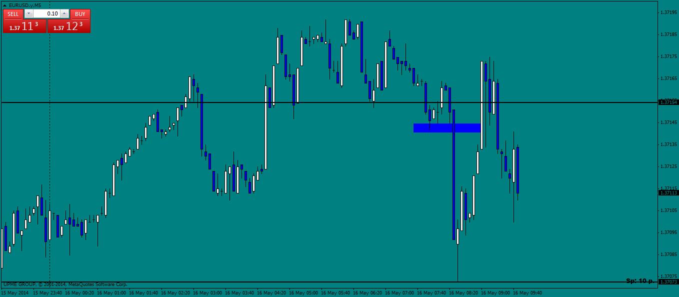 eurusd.ym5.png