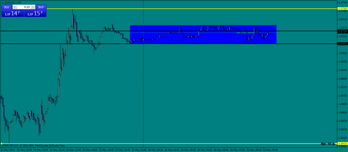 eurusd.ym5.png