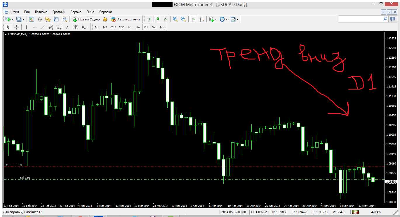 usdcad-d1-forex-capital-markets.png