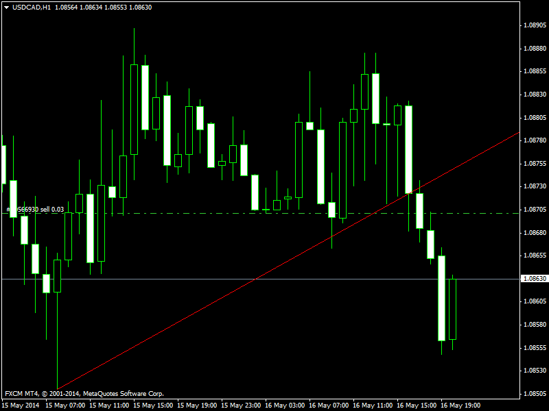 usdcadh1.png
