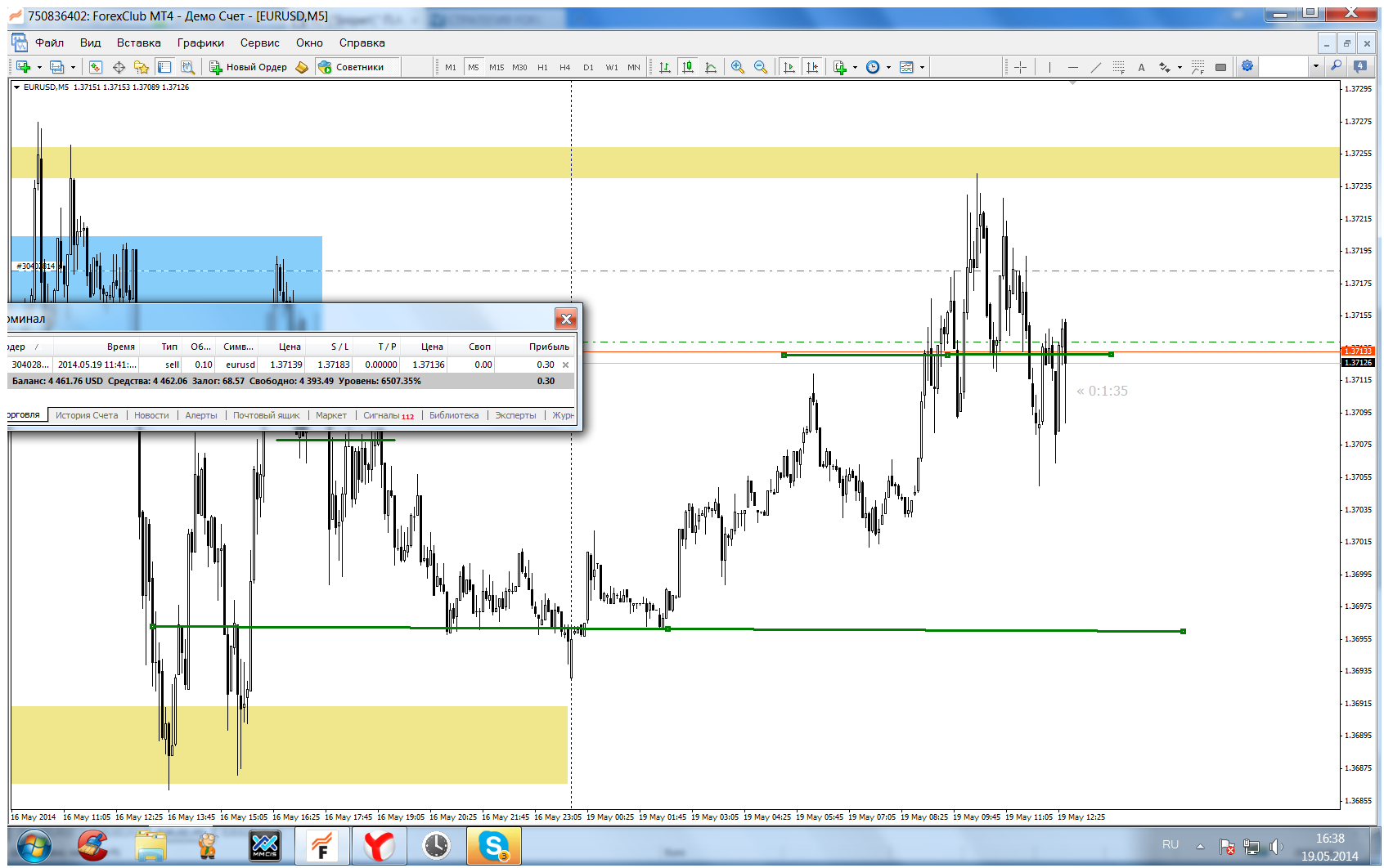 eurusd-m5-forex-club-international.png