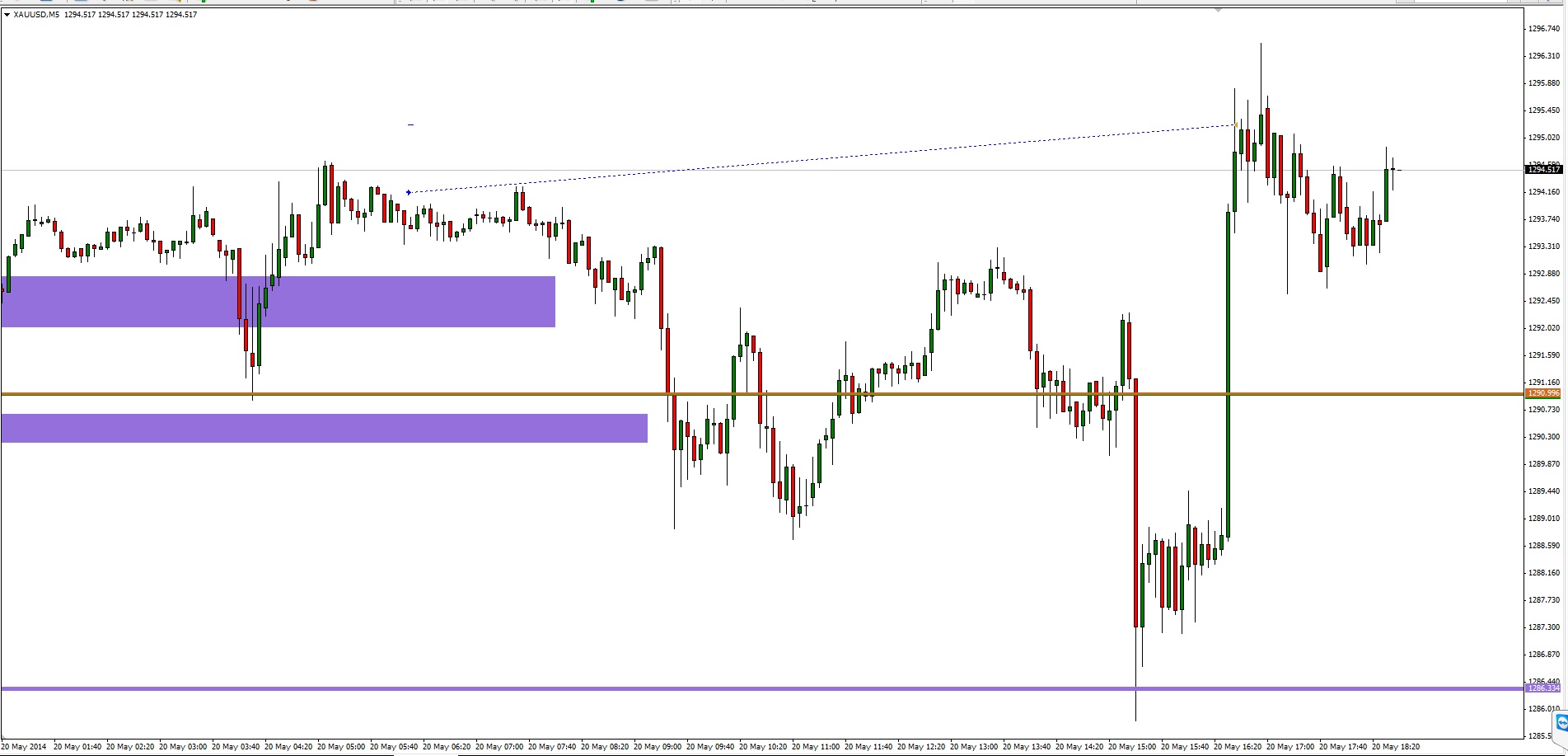m5_xauusd.jpg