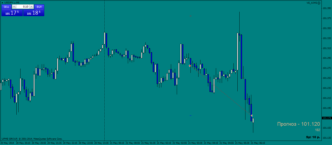 usdjpy.ym5.png