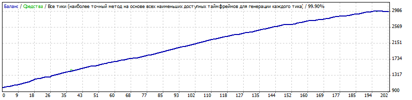 StrategyTester_MixSkalper_v03.37_Tral-Bu_TMALine_2_I_Ozymandias_I_Stohastic_I_Форс-мажор10-50.gif