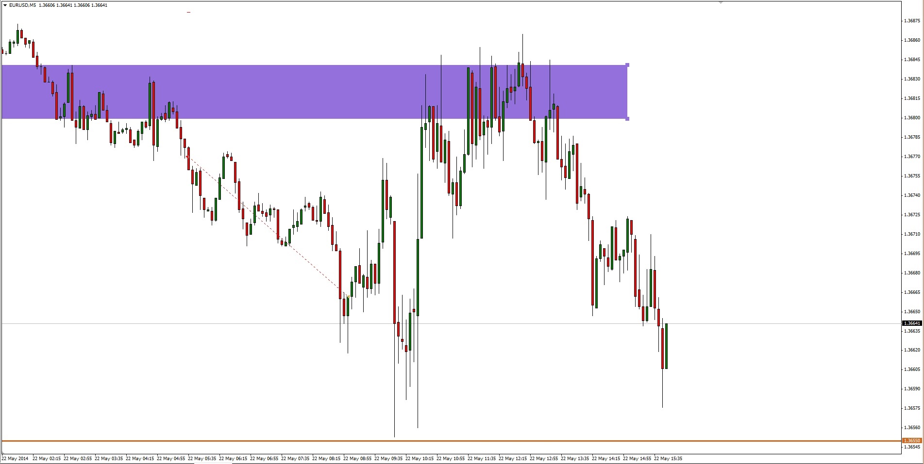 eurusd_m5.jpg