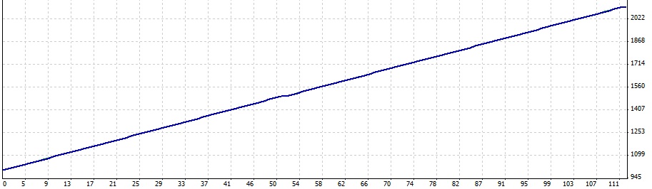 1_тест_gbpusd_1000.jpg